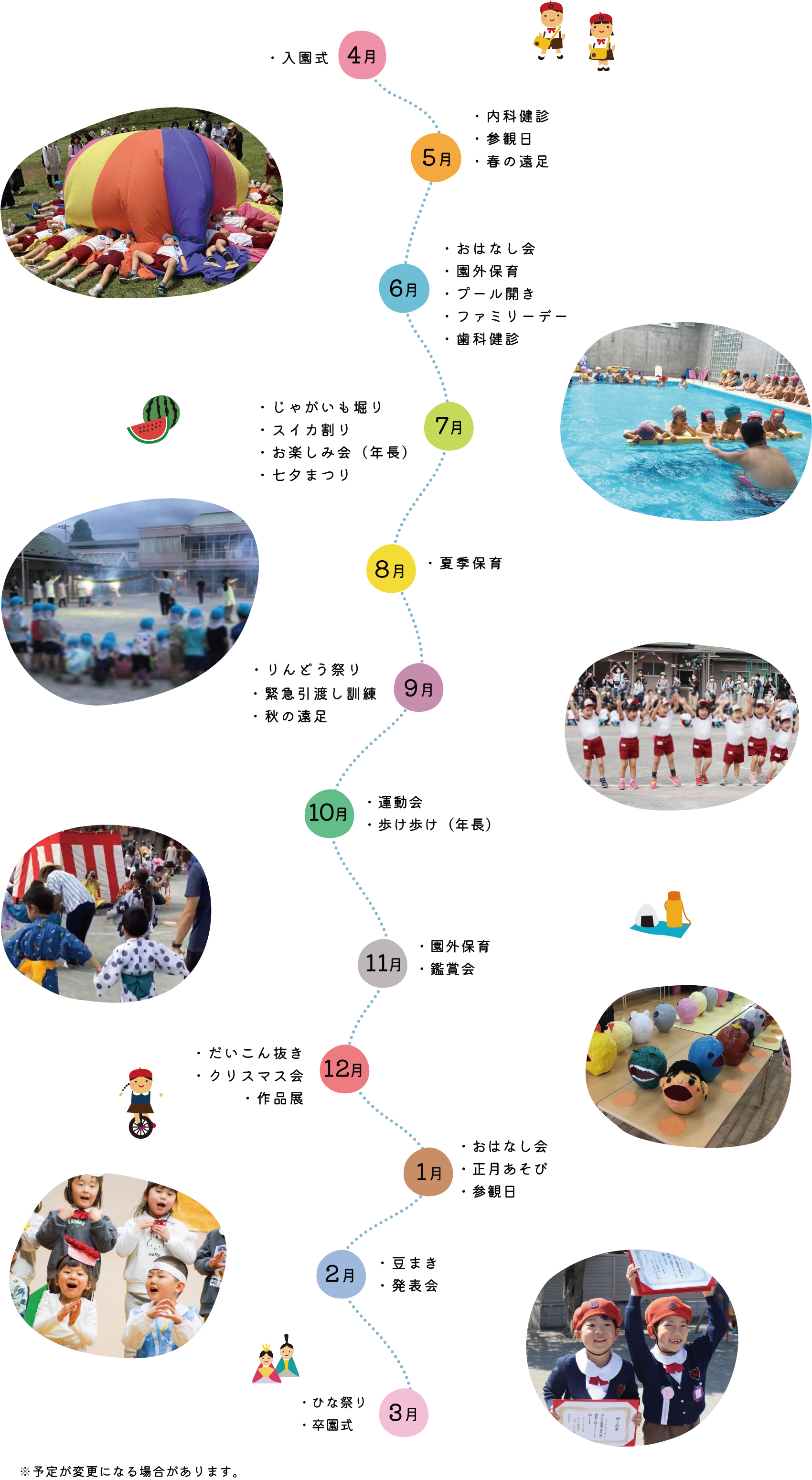 年間行事