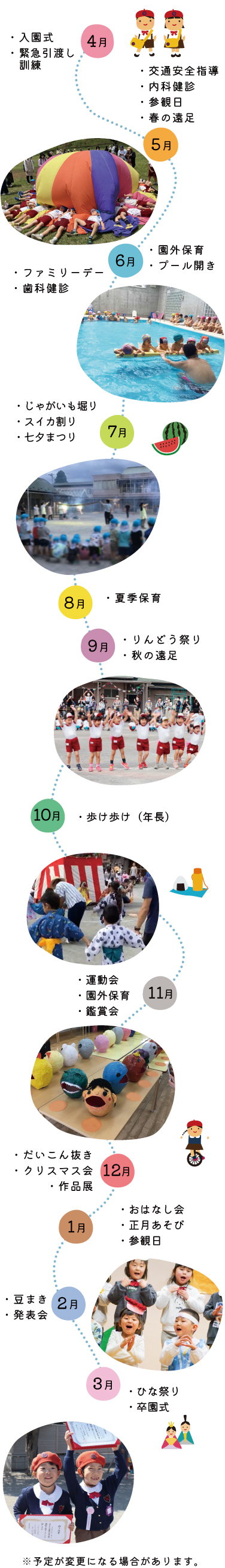 年間行事